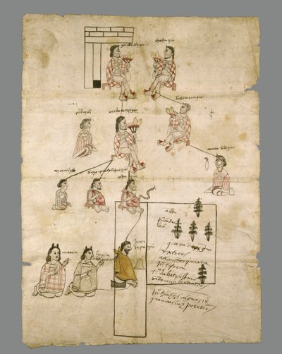 アステカランドレコードのページ、1575年頃（紙にインク） 作： Aztec