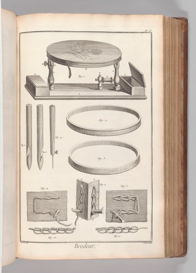 ブック2（パート1）、Vol。 2：Brodeur、プレートII（Embroiderer、プレート2）、Denis Diderotによる「百科全書、ouDictionnaireraisonnédessciences」から 作： Benoit Louis Prevost