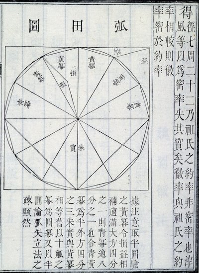 代数、Ji？zh？ngSuànshùによる数学アートの9つの章のイラスト（紙にインク） 作： Chinese School Chinese School