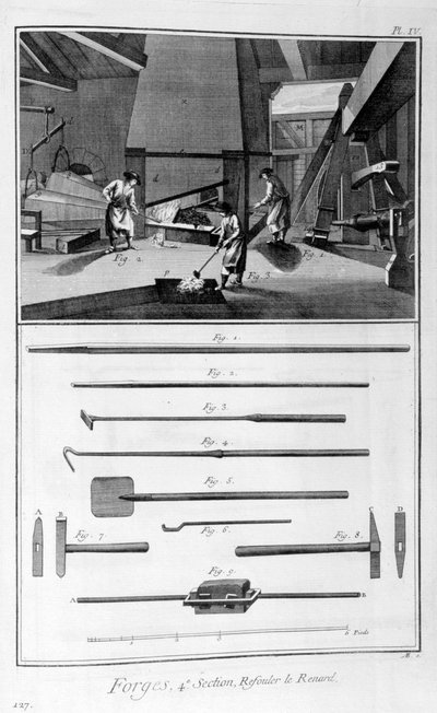 偽造、1751-1777 作： Denis Diderot