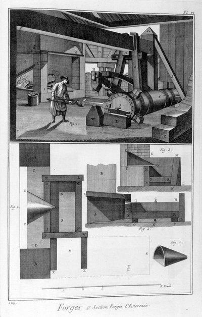 鍛造、ドロップハンマー、1751-1777 作： Denis Diderot
