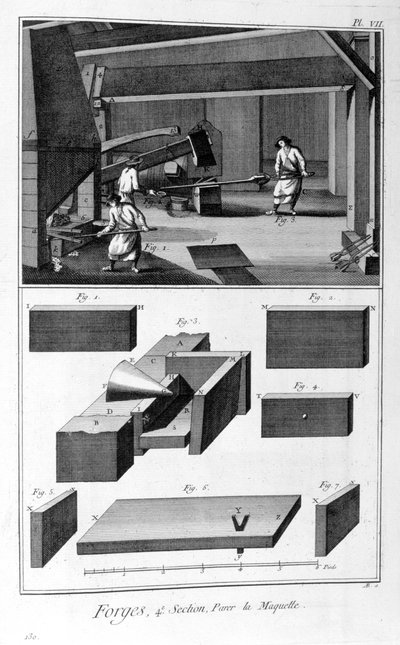 鍛造、ドロップハンマー、1751-1777 作： Denis Diderot