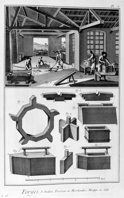 鍛造、炉、砂で鋳造、1751-1777 作： Denis Diderot
