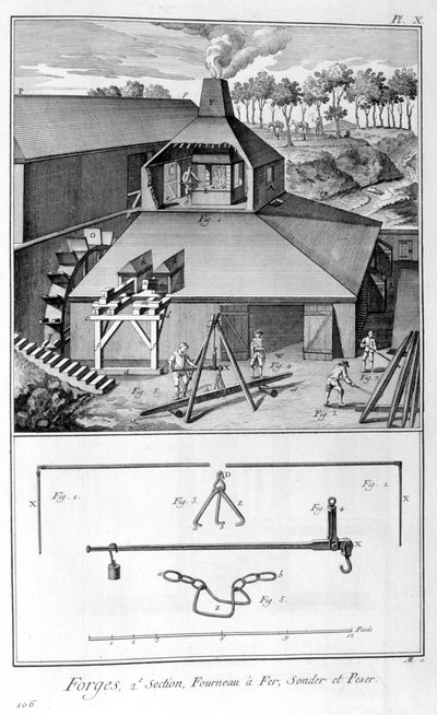 鍛造品、製鉄所、調査および重量1751-1777 作： Denis Diderot