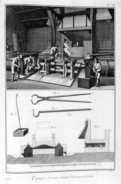 鍛造、分割ミル、1751-1777 作： Denis Diderot