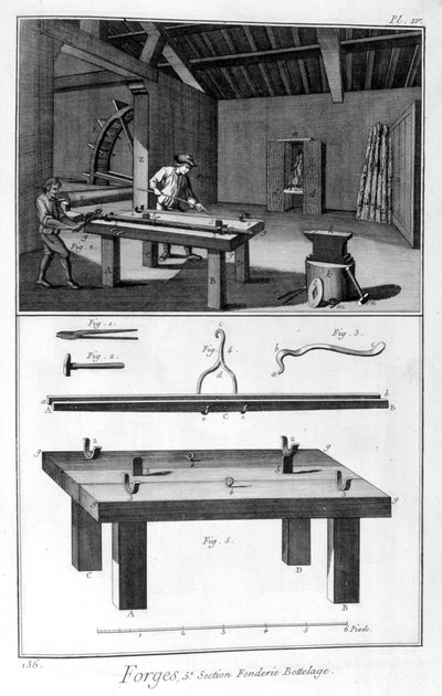鍛造、スプリッティングミルトラス、1751-1777 作： Denis Diderot