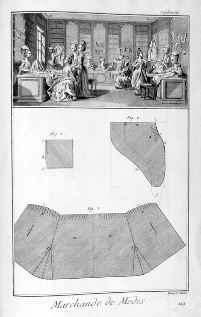 ファッションハウス、1751-1777 作： Denis Diderot