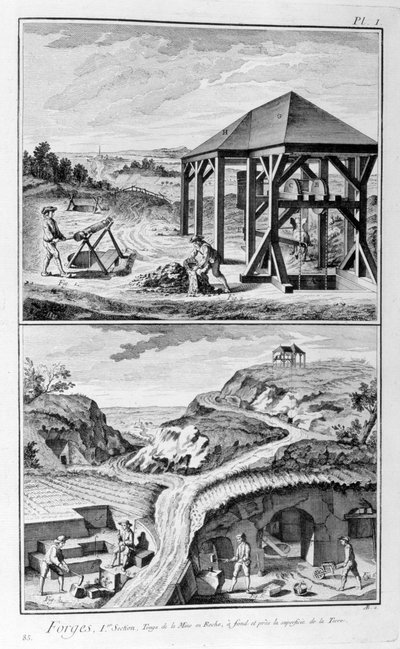 鍛造工場、1751-1777 作： Denis Diderot