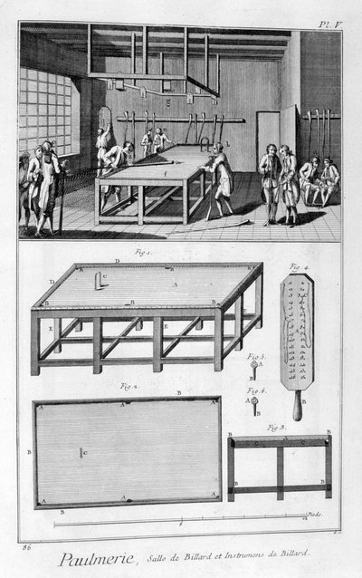 ビリヤードをする男性、1751-1777 作： Denis Diderot