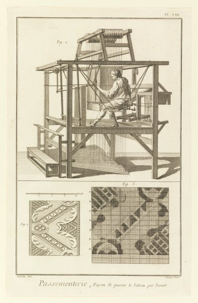 Passementerie、パターンを前に渡す方法 作： Denis Diderot