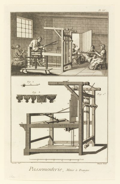 トリミング、フリンジ織機 作： Denis Diderot