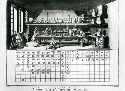 化学実験室と相性表の図、Jean Baptiste Le Rond d