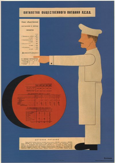 1931年の5ヵ年計画では、公共の食事を提供しています。 作： Dmitry Anatolyevich Bulanov