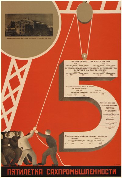 砂糖産業の5ヵ年計画、1931年 作： Dmitry Anatolyevich Bulanov