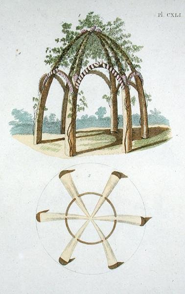アーバー（G. van Laar著「Magazine of Garden Gems」（1802年刊）より（カラー図版 作： Dutch School