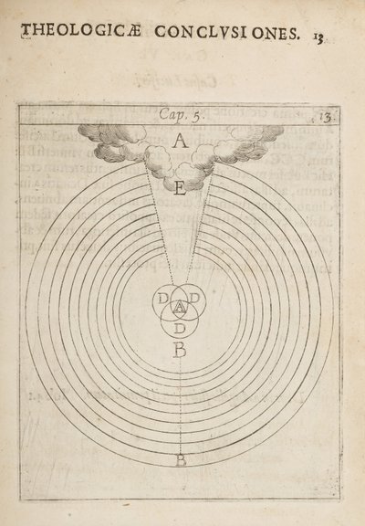 物理的および神学的結論、メモおよび図からの科学的な図 作： Dutch School
