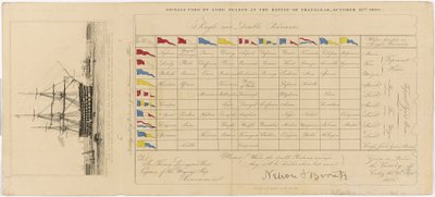 トラファルガーの海戦でネルソン卿が使用した信号を示す海図（1805年10月21日）1805年頃（銅版画 作： Edward William (after) Cooke