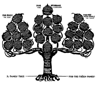 1910年、Treen Familyの家系図。 作： Edwin Foley