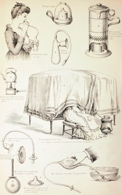 19世紀の保育園用電化製品、1890年頃 作： English School