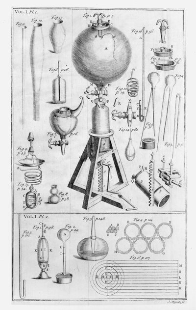 1661年に出版されたボイルズスプリングと空気の重量からの空気圧エンジンとその部品 作： English School