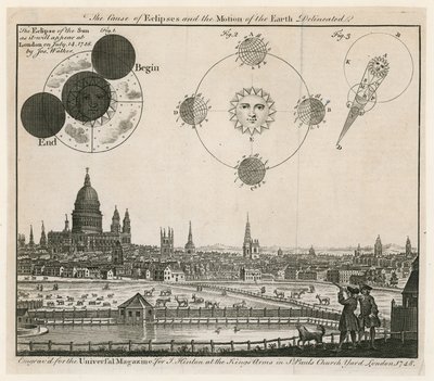 ロンドンの眺め。 1748年公開 作： English School