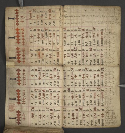 追加。 17367、アルマナックからの f.1v、ドミニカル文字とゴールデン ナンバーの表を含む。 移動可能なごちそうを見つけるための指示。 聖人のカレンダー、エポック、英国の主権者のリスト、天気予報、黄道十二宮の影響 (vellu 作： English School