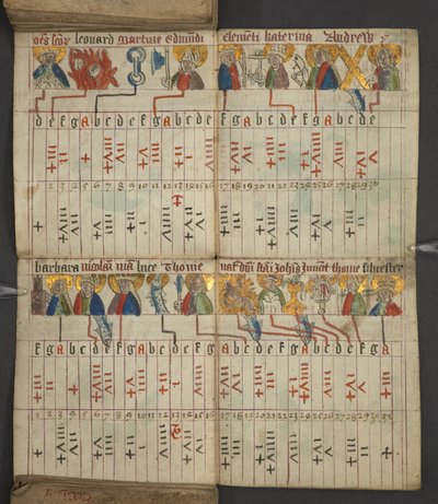 追加。 17367, f.8v from Almanac, ドミニカル文字とゴールデンナンバーの表を含む; 移動可能なごちそうを見つけるための指示。 聖人のカレンダー、エポック、英国の主権者のリスト、天気予報、黄道十二宮の影響 (vellu 作： English School