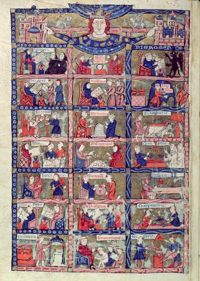 追加。 Ms 30204 fol.1v 芸術と科学の哲学的スキームにおけるネクロマンシーの芸術 (ベラム) 作： English School