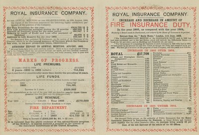 Royal Insurance Companyの広告 作： English School