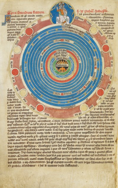 Arundel Ms 83、f.123v 15 個の円を含む球体と関連テキスト、球体に関する John Peckham の論文を示しています。 ロバート・デ・ライルの詩篇、マドンナ・マスター、1310年頃 作： English School