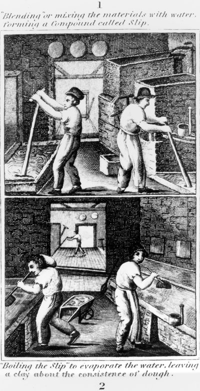 1827年、スリップをブレンドして水を蒸発させた 作： English School
