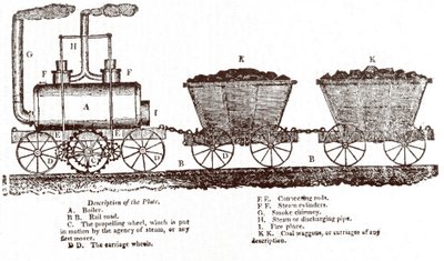ブレンキンソップのラック式機関車、1814年頃（エングレービング 作： English School
