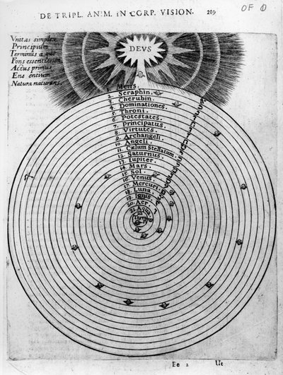 ロバートフラッドの「ユトリウスクコスミヒストリア」からの宇宙の建設、1619年 作： English School