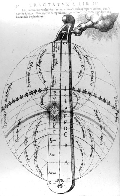 ロバートフラッドの「ユトリウスクコスミヒストリア」からの宇宙の建設、1619年 作： English School