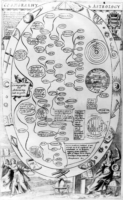 Cosmgrarhy and Astrology、The Gentlemans Recreation、Richard Blome刊、1686年 作： English School