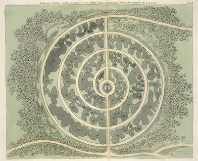 1812年に出版されたジョンクラウディウスラウドン（1783-1843）による庭園と遊園地の形成に関するヒントからの植物園のデザイン 作： English School