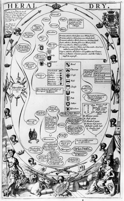 紋章の芸術を説明する図、ジェントルマンズレクリエーション、リチャードブルーム発行、1686年 作： English School