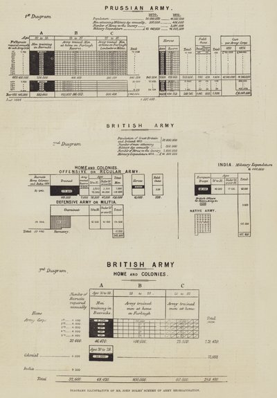 ジョン・ホルムズ氏の陸軍再編計画を説明する図（彫刻 作： English School