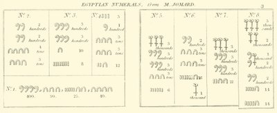 エジプトの数字、Mジョマール（彫刻）より 作： English School