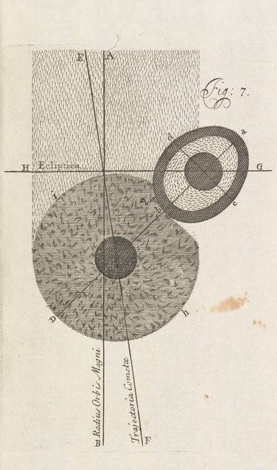 イチジク.7、ロンドンのウィリアム・ウィステンによる地球の新しい理論、1696 作： English School