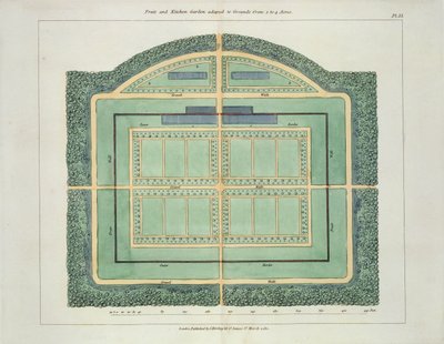 果物と家庭菜園、ジョン・クラウディウス・ラウドン（1783-1843）による庭園と遊園地の形成に関するヒントから1812年に出版 作： English School