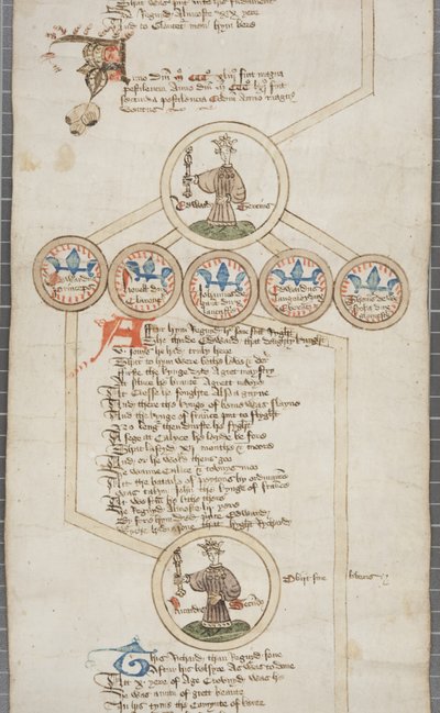 イングランド王の系図（1440-79年頃）（羊皮紙にペン・インク 作： English School