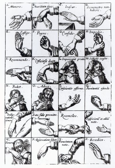 John Bulwers Chrilogia Naturall Language of Hand、1644からの模倣のジェスチャー 作： English School