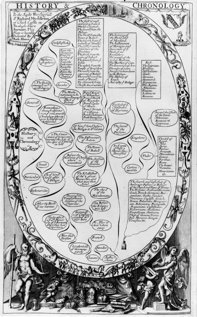 歴史と年代記、リチャード・ブロム発行のジェントルマンズレクリエーション、1686年 作： English School