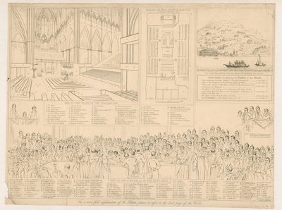 1820年の重要な調査中の貴族院 作： English School
