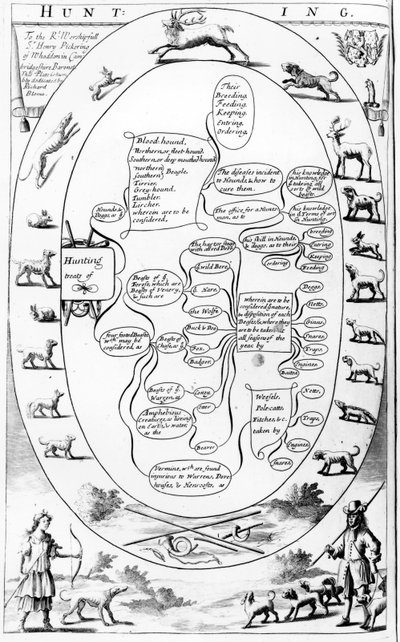 狩猟、リチャードブルーム発行の「紳士のレクリエーション」から、1686年 作： English School