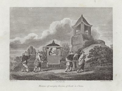 中国で階級の人を運ぶ方法 作： English School