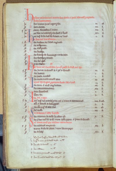 Ms.25512 fol.8vセントポールズ大聖堂の記録、13世紀半ばの都市施設からの家賃の支払い 作： English School