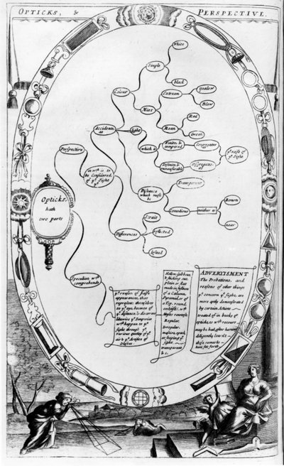 Opticks and Perspective、The Gentlemans Recreation from Richard Blome、1686 作： English School