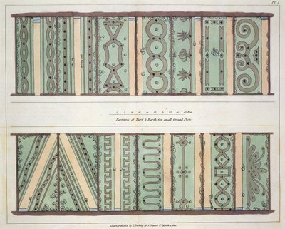 小さなグラウンドプロットの芝生と地球のParterres、ジョンクラウディウスラウドン（1783-1843）による1812年出版の庭園と遊園地の形成に関するヒントからのプレート1 作： English School